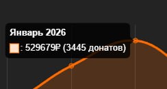 Доход с сервера
